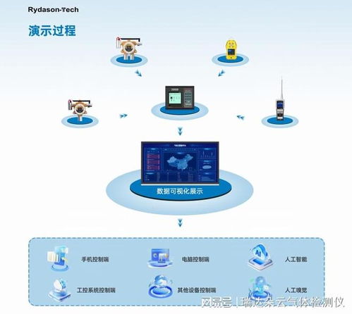 2026年氣體泄漏監(jiān)測報(bào)警器市場分析 技術(shù)創(chuàng)新驅(qū)動增長，快速響應(yīng)品牌排行榜及網(wǎng)絡(luò)技術(shù)服務(wù)解析